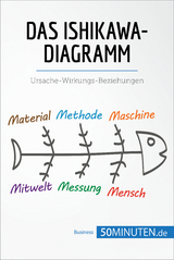 Das Ishikawa-Diagramm -  50Minuten