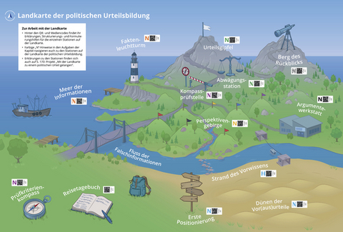 Politik und Wirtschaft – Themenhefte / Poster: Landkarte der politischen Urteilsbildung - Alexandra Labusch