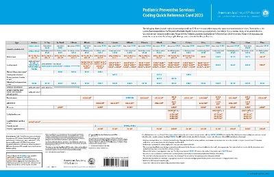 Pediatric Preventive Services - 