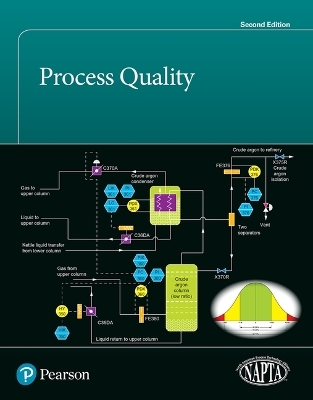 Process Quality -  NAPTA