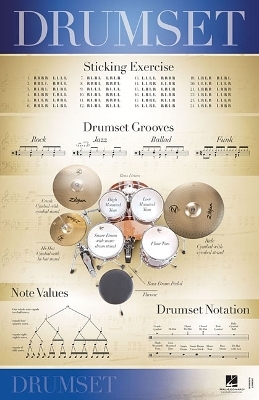 Drumset - 22 inch. x 34 inch. Poster -  Hal Leonard Publishing Corporation