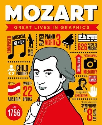 Great Lives in Graphics: Wolfgang Amadeus Mozart - Gmc Editors