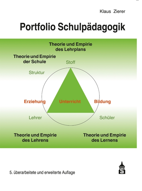 Portfolio Schulpädagogik - Klaus Zierer