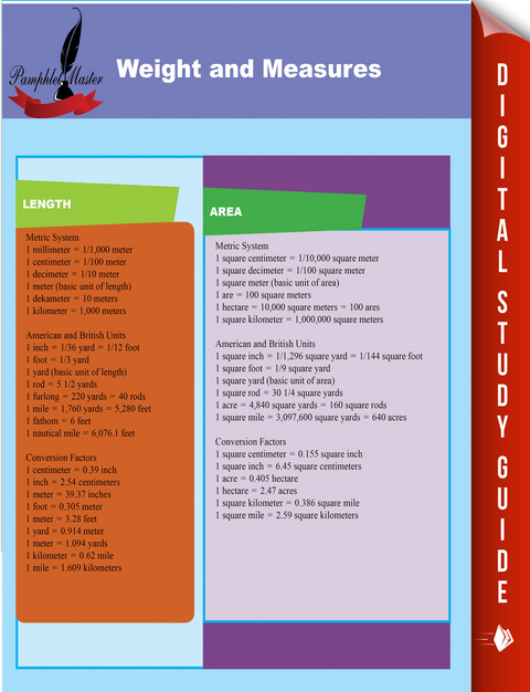 Weight and Measures -  Pamphlet Master