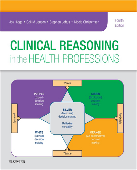 Clinical Reasoning in the Health Professions E-Book -  Joy Higgs,  Mark A Jones,  Stephen Loftus,  Nicole Christensen