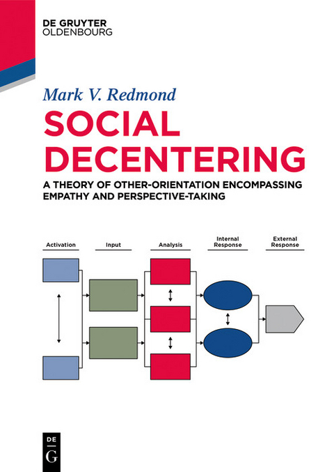 Social Decentering -  Mark Redmond