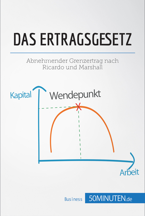 Das Ertragsgesetz -  50Minuten