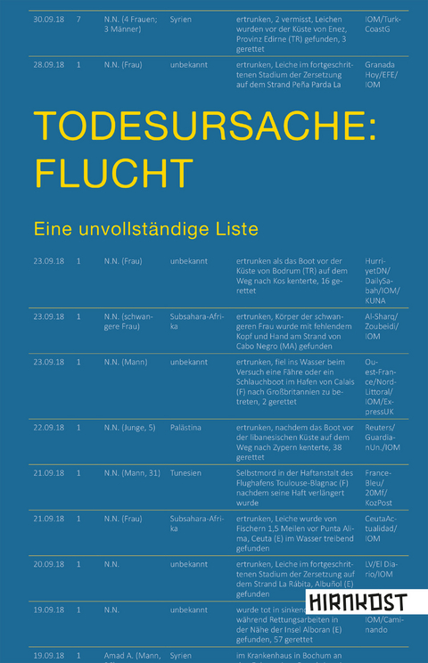 Todesursache: Flucht - 