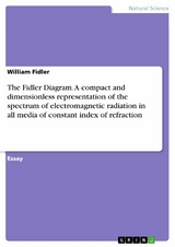 The Fidler Diagram. A compact and dimensionless representation of the spectrum of electromagnetic radiation in all media of constant index of refraction - William Fidler