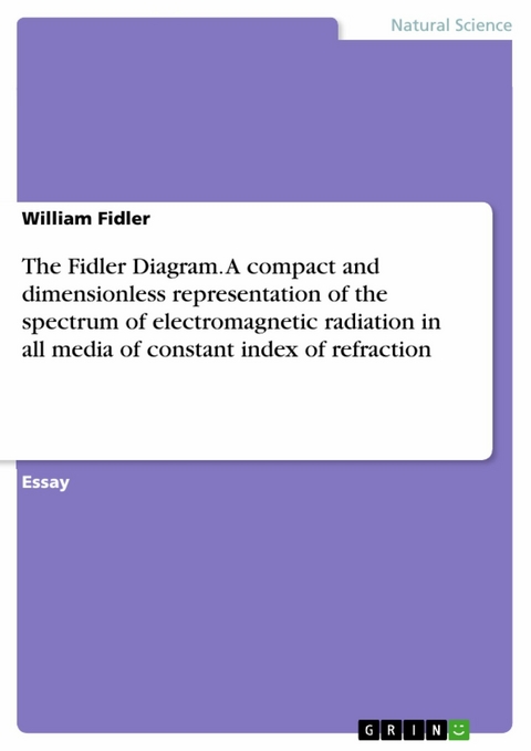 The Fidler Diagram. A compact and dimensionless representation of the spectrum of electromagnetic radiation in all media of constant index of refraction - William Fidler