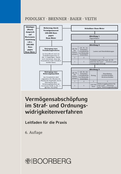 Vermögensabschöpfung im Straf- und Ordnungswidrigkeitenverfahren - Johann Podolsky, Tobias Brenner, Roland Baier, Christian Veith