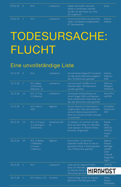 Todesursache: Flucht - Heribert Prantl, Bernd Mesovic, Rolf Gössner, Heinrich Bedford-Strohm, Carlos Collado Seidel, Moustapha Diallo, Stephan Lessenich, Angela Hermann, Laing Lorenz Narku