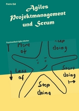 Agiles Projektmanagement und Scrum - Patric Eid