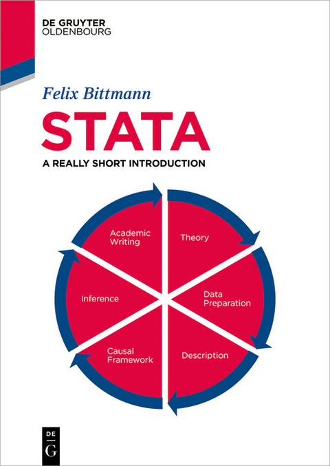 Stata -  Felix Bittmann