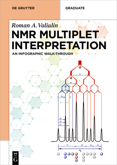 NMR Multiplet Interpretation - Roman Valiulin