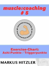 muscle:coaching #5 - Markus Hitzler