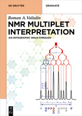 NMR Multiplet Interpretation - Roman Valiulin