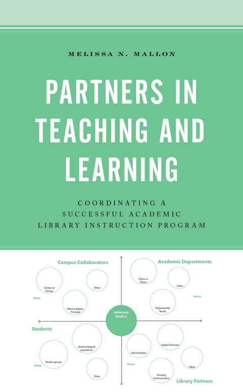 Partners in Teaching and Learning -  Melissa N. Mallon