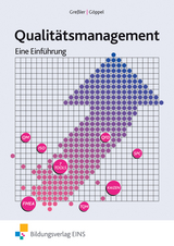 Qualitätsmanagement - Uli Greßler, Rainer Göppel