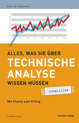 Alles was Sie über Technische Analyse wissen müssen - simplified - Pierre M Daeubner