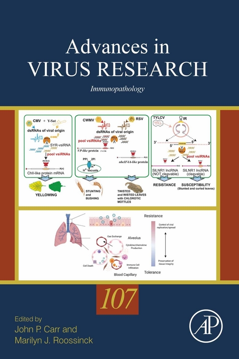 Immunopathology - 