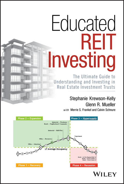 Educated REIT Investing -  Stephanie Krewson-Kelly,  Glenn R. Mueller