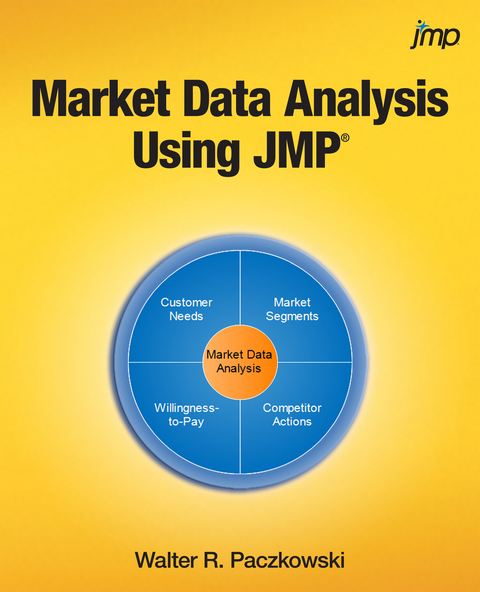 Market Data Analysis Using JMP -  Walter R. Paczkowski