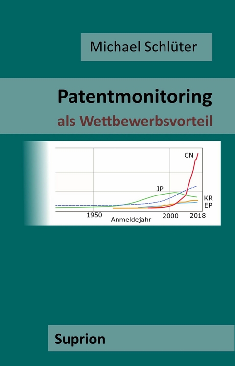 Patentmonitoring als Wettbewerbsvorteil - Schlüter Michael