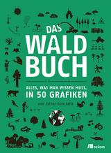 Das Waldbuch - Esther Gonstalla