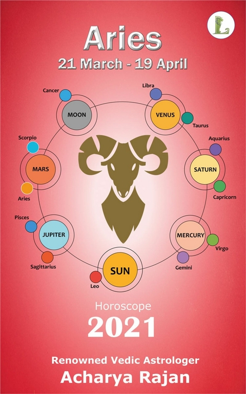 Aries Horoscope 2021 -  Acharya Rajan