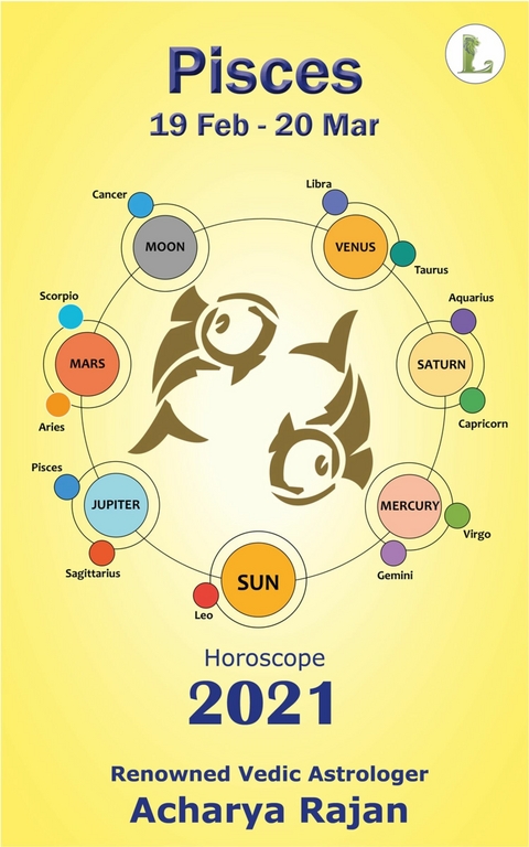 Horoscope 2021 - Pisces -  Acharya Rajan