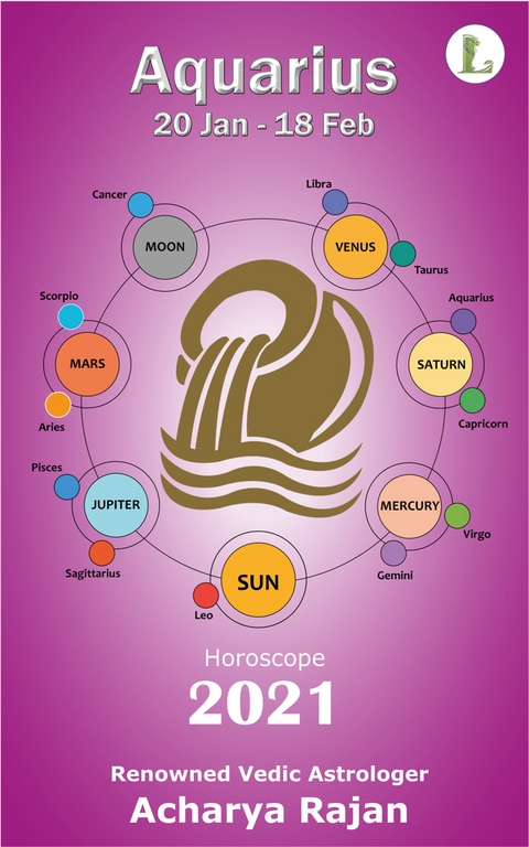 Horoscope 2021 Aquarius - Acharya Rajan