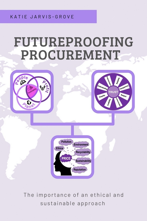 Futureproofing Procurement - Katie Jarvis-Grove