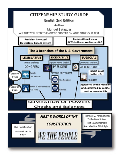 Citizenship Study Guide -  Manuel Bataguas