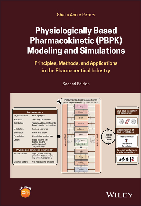 Physiologically Based Pharmacokinetic (PBPK) Modeling and Simulations -  Sheila Annie Peters