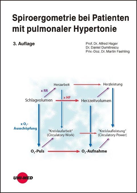 Spiroergometrie bei Patienten mit pulmonaler Hypertonie - Alfred Hager, Daniel Dumitrescu, Martin Faehling