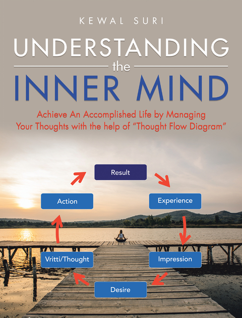 Understanding the Inner Mind -  Kewal Suri