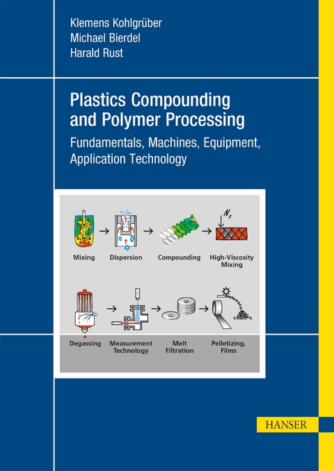 Plastics Compounding and Polymer Processing - Klemens Kohlgrüber, Michael Bierdel, Harald Rust