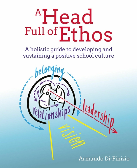 A Head Full of Ethos - Armando Di-Finizio