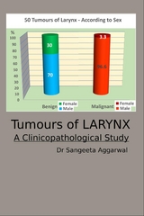 Tumours of Larynx -  Dr Sangeeta Aggarwal