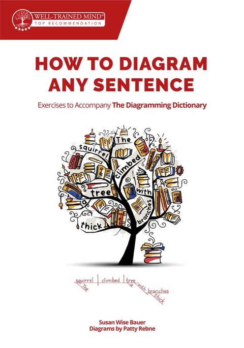 How to Diagram Any Sentence: Exercises to Accompany The Diagramming Dictionary (Grammar for the Well-Trained Mind) - Susan Wise Bauer, Patty Rebne