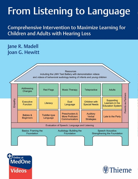 From Listening to Language - Jane Madell, Joan Hewitt