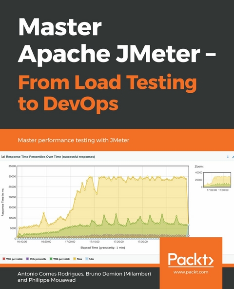 Master Apache JMeter - From Load Testing to DevOps - Antonio Gomes Rodrigues, Bruno Demion (Milamber), Philippe Mouawad