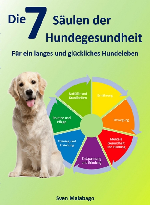 Die 7 Säulen der Hundegesundheit - Sven Biller