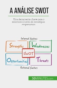 A Análise SWOT - Christophe Speth