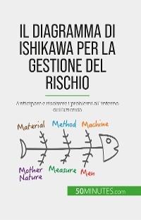 Il diagramma di Ishikawa per la gestione del rischio - Ariane de Saeger