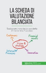 La scheda di valutazione bilanciata - Alice Sanna