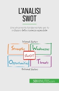 L'analisi SWOT - Christophe Speth