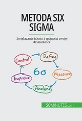 Metoda Six Sigma - Anis Ben Alaya