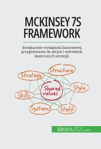 McKinsey 7S framework - Anastasia Samygin-Cherkaoui